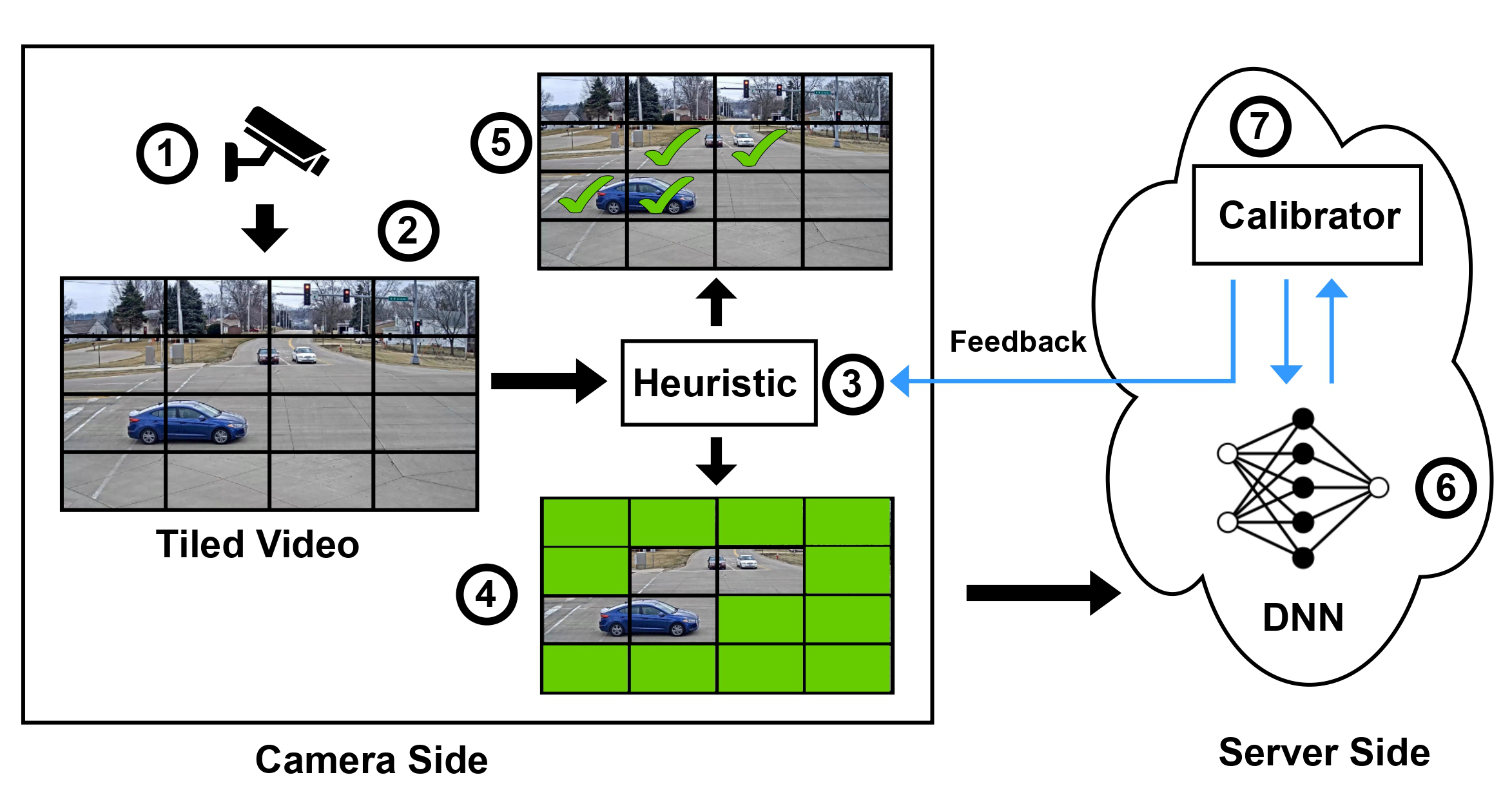 System Design